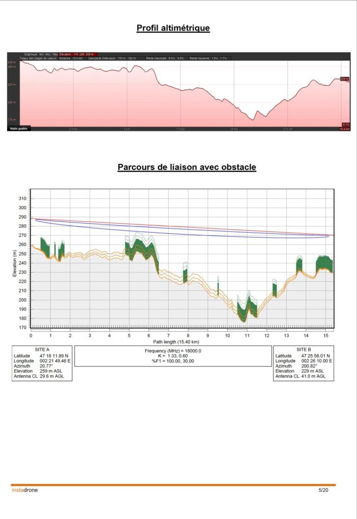 telecom rapport pathloss