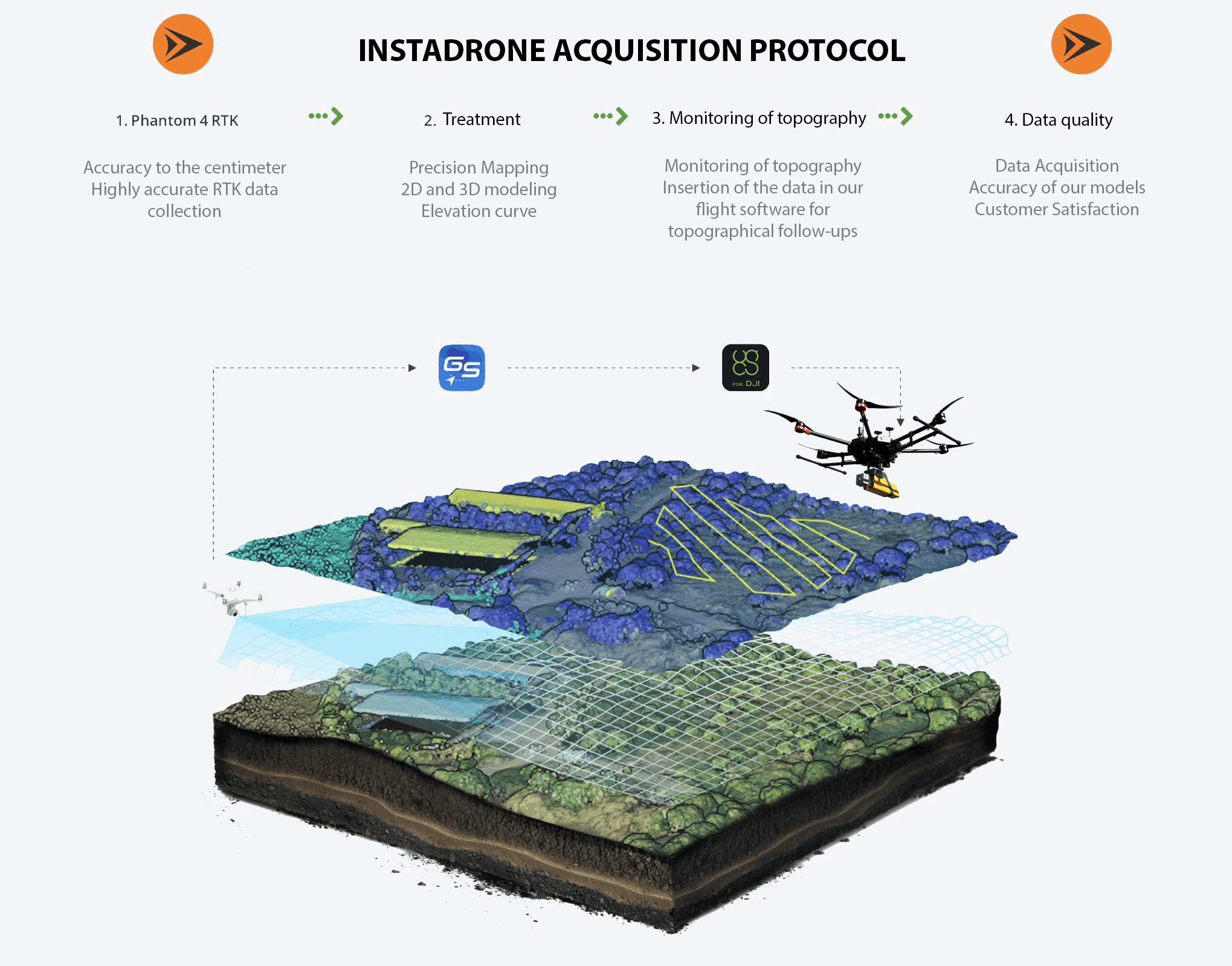 Drone Lidar Mapping Surveying Renewable Energy Drone - vrogue.co